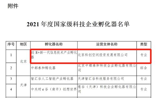 創e 新一代信息技術產業孵化器榮膺國家級科技企業孵化器，助力企業信息技術咨詢新升級